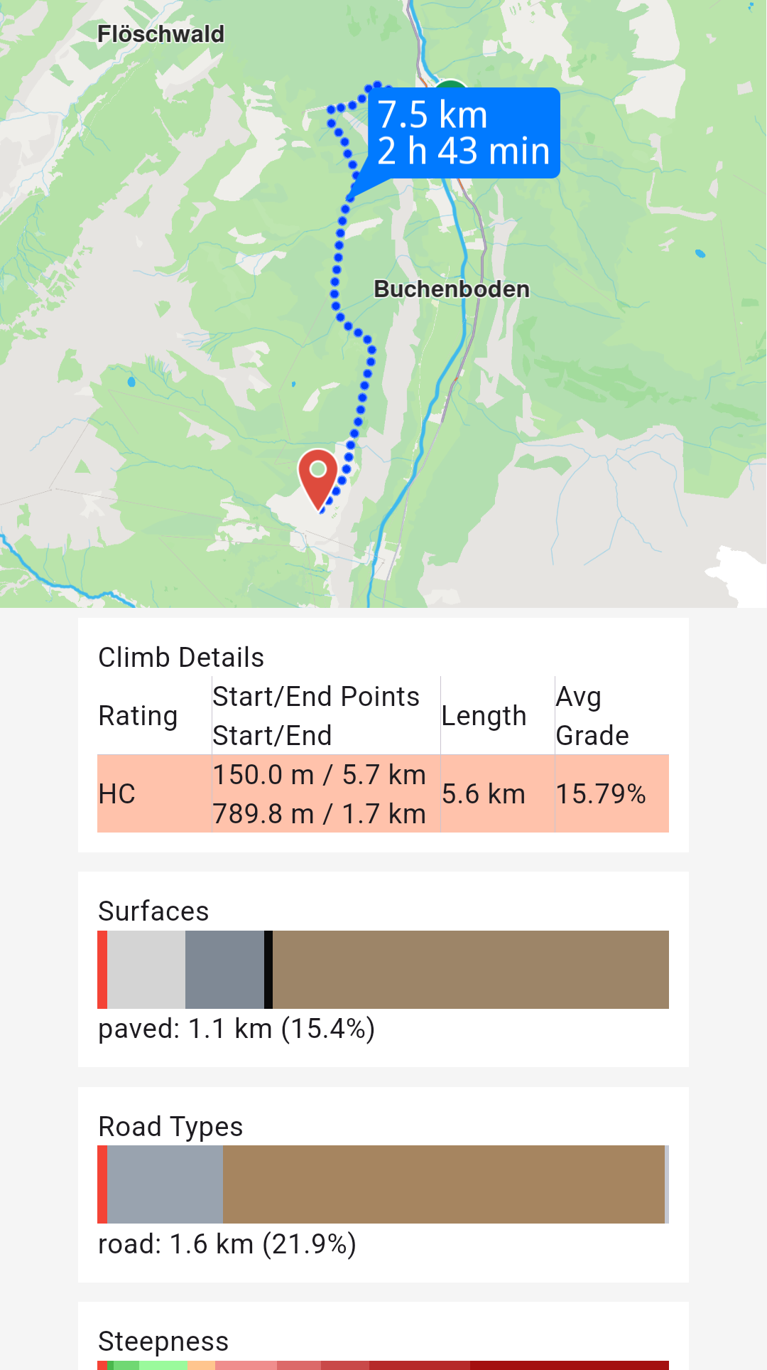 Route Profile Sections